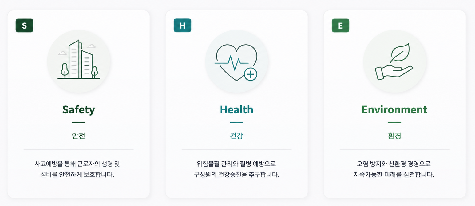 핵심 가치 SHE — Safety 안전, Health 건강, Environment 환경