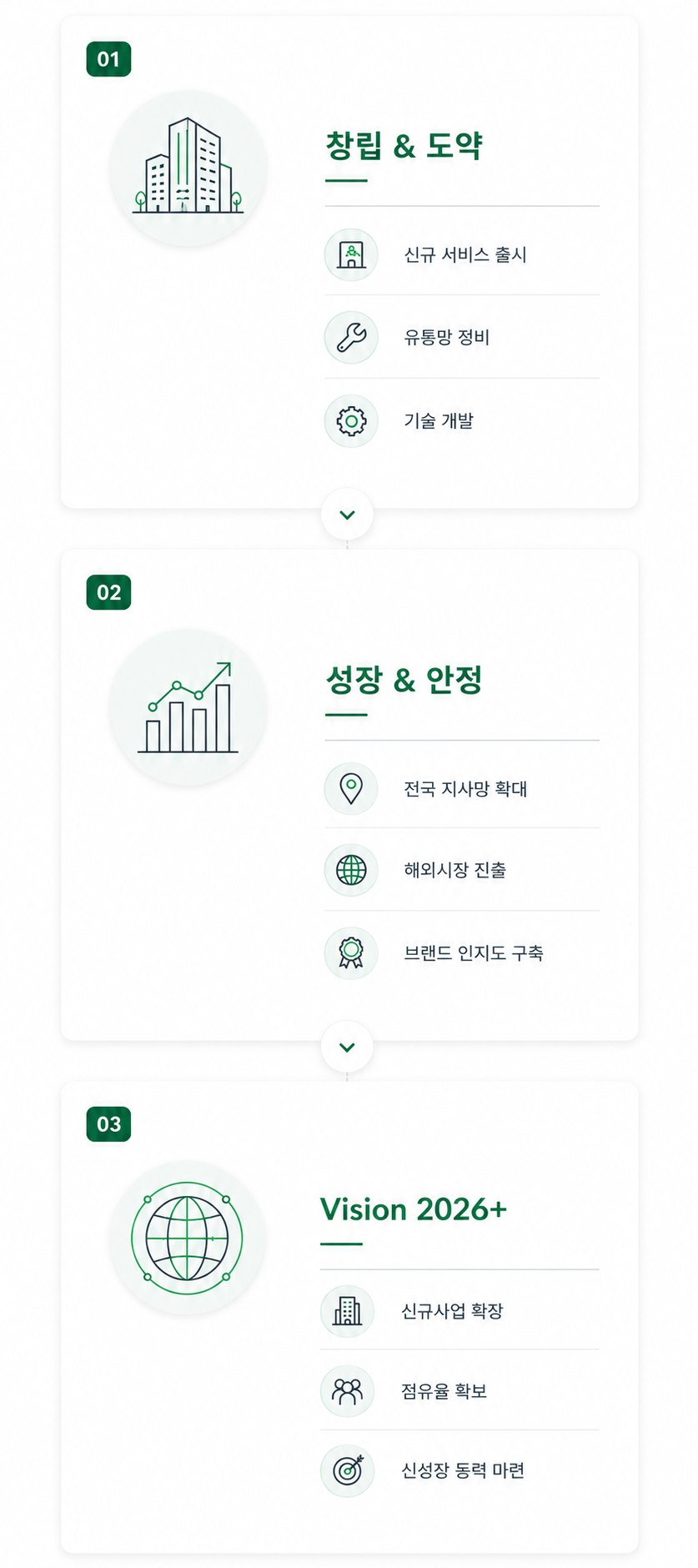 비전 및 성장 방향 — 창립과 도약, 성장과 안정, Vision 2026+
